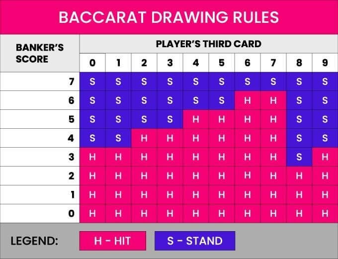 How To Play Baccarat And Win in 5 Easy Steps | ACG